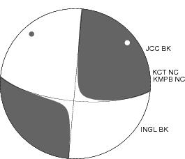 Moment Tensor Diagram