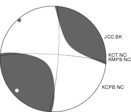 Moment Tensor Diagram