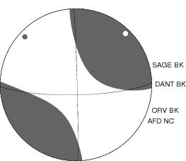 Moment Tensor Diagram