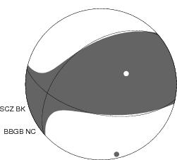 Moment Tensor Diagram