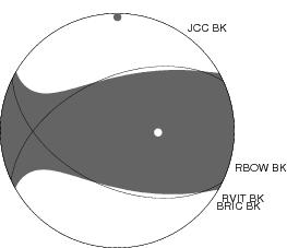 Moment Tensor Diagram