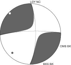 Moment Tensor Diagram