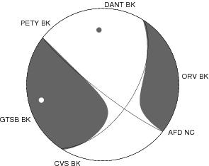 Moment Tensor Diagram