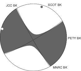 Moment Tensor Diagram