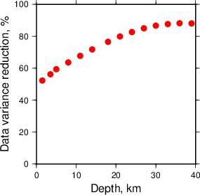 Variance Reduction vs Depth plot