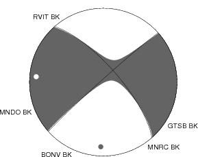 Moment Tensor Diagram