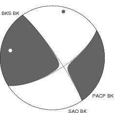 Moment Tensor Diagram