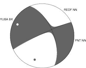 Moment Tensor Diagram