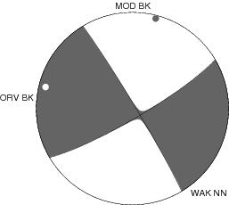 Moment Tensor Diagram