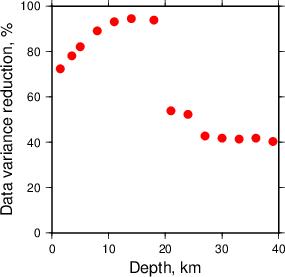 Variance Reduction vs Depth plot