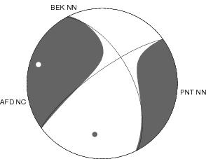 Moment Tensor Diagram