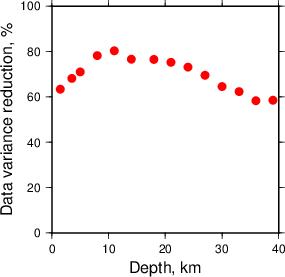 Variance Reduction vs Depth plot