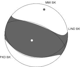 Moment Tensor Diagram