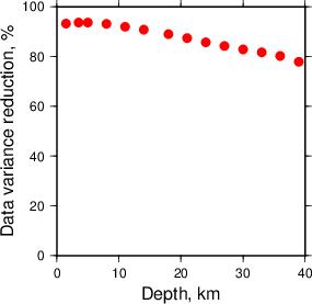 Variance Reduction vs Depth plot