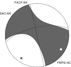 Moment Tensor Diagram