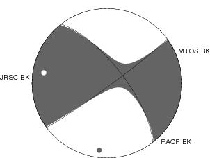 Moment Tensor Diagram