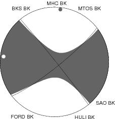 Moment Tensor Diagram