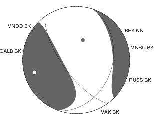 Moment Tensor Diagram