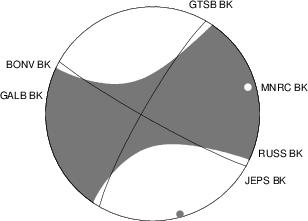 Moment Tensor Diagram