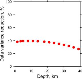 Variance Reduction vs Depth plot