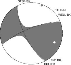 Moment Tensor Diagram