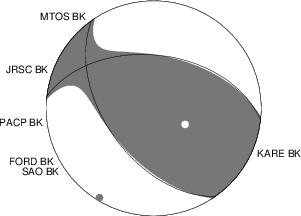 Moment Tensor Diagram