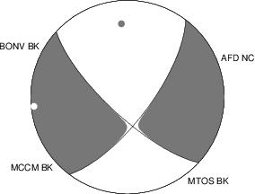 Moment Tensor Diagram