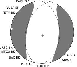 Moment Tensor Diagram