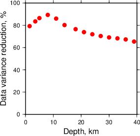 Variance Reduction vs Depth plot