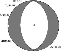 Moment Tensor Diagram