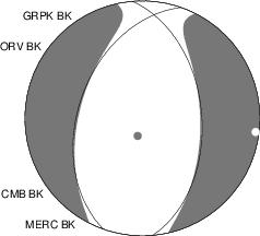 Moment Tensor Diagram