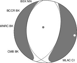 Moment Tensor Diagram