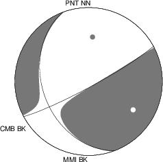 Moment Tensor Diagram