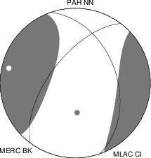 Moment Tensor Diagram