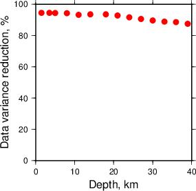 Variance Reduction vs Depth plot