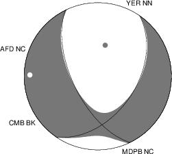 Moment Tensor Diagram