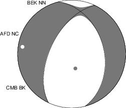 Moment Tensor Diagram