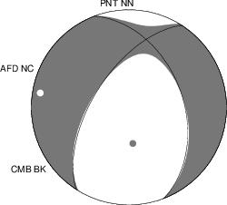 Moment Tensor Diagram