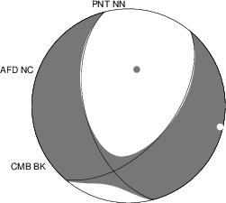 Moment Tensor Diagram