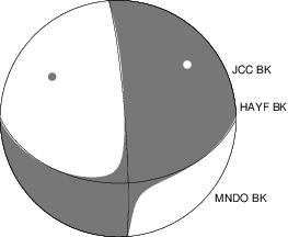 Moment Tensor Diagram