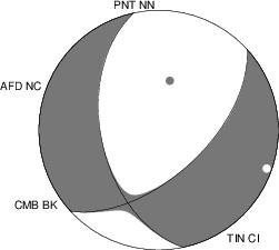 Moment Tensor Diagram