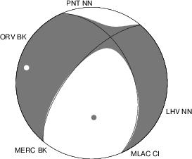 Moment Tensor Diagram