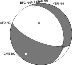 Moment Tensor Diagram