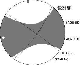 Moment Tensor Diagram