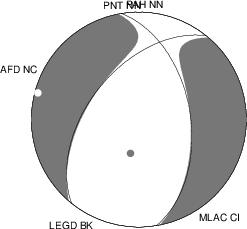 Moment Tensor Diagram