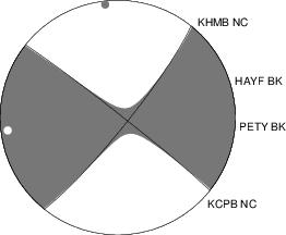 Moment Tensor Diagram