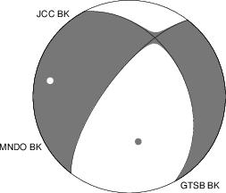 Moment Tensor Diagram