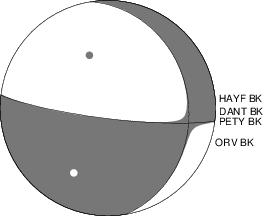 Moment Tensor Diagram