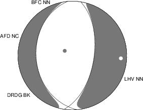 Moment Tensor Diagram