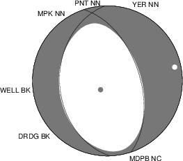 Moment Tensor Diagram